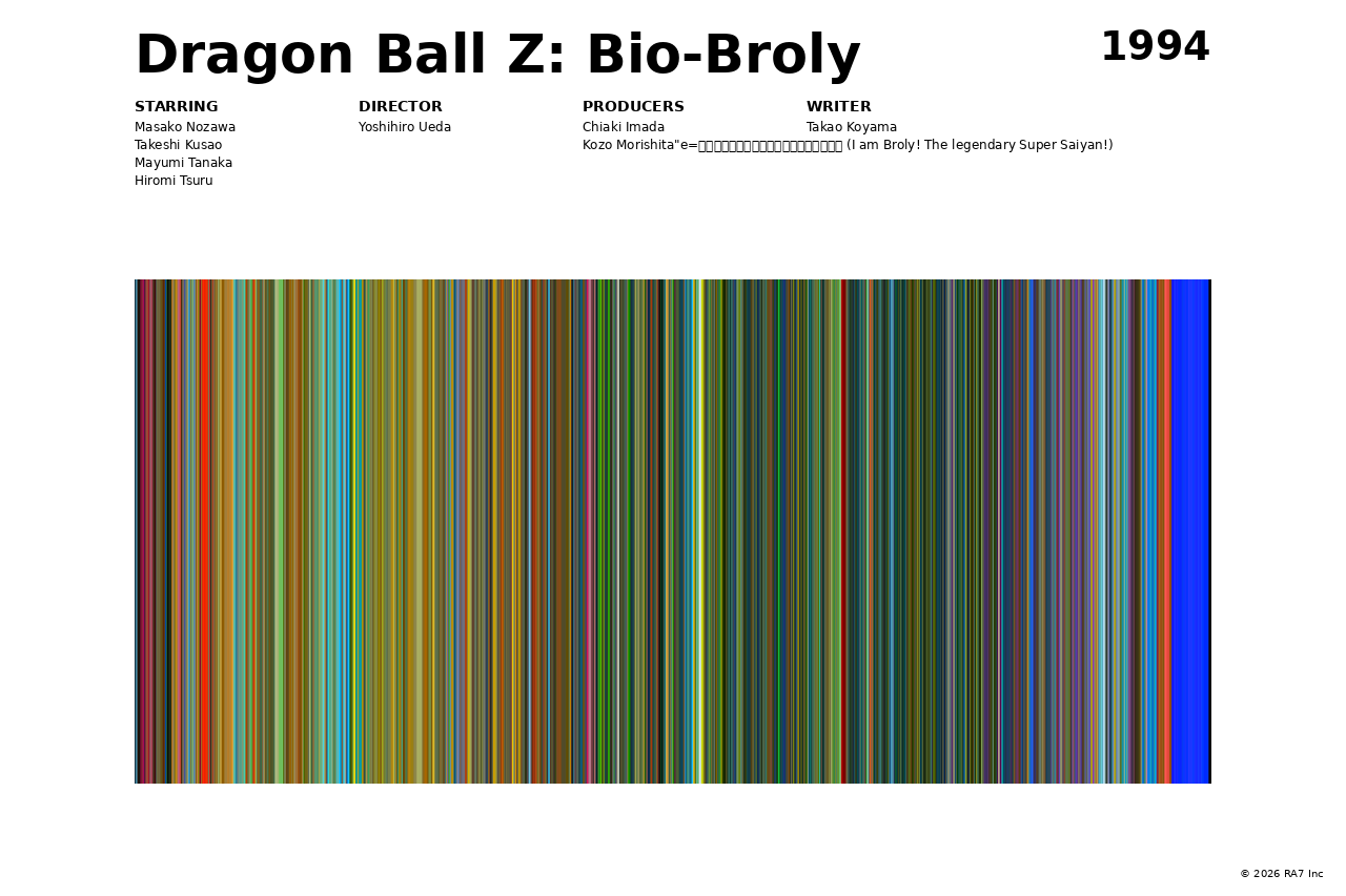 Poster preview for Dragon Ball Z: Bio-Broly